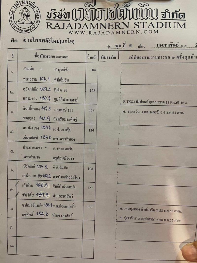 สรุปผลมวย ศึกมวยไทยพลังใหม่ ประจำวันพุธที่ 8/2/2566