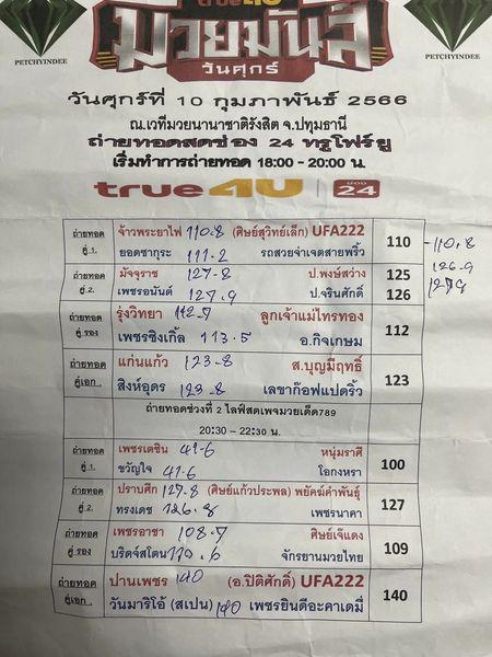สรุปผลมวย ศึกมวยมันส์วันศุกร์ ประจำวันศุกร์ที่ 10/2/2566
