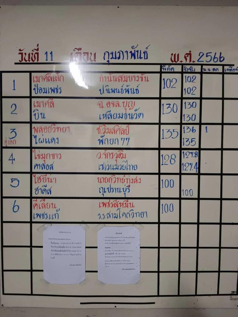 สรุปผลมวย ศึกจ้าวมวยไทย ประจำวันเสาร์ที่ 11/2/2566