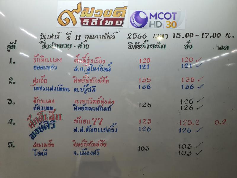 สรุปผลมวย ๙ มวยดีวิถีไทย จิตรเมืองนนท์ ประจำวันเสาร์ที่ 11/2/2566