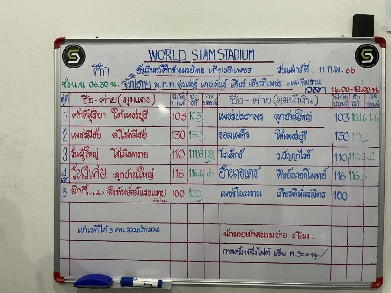 สรุปผลมวย ศึกอมรินทร์ซูเปอร์ไฟต์ ประจำวันเสาร์ที่ 11/2/2566