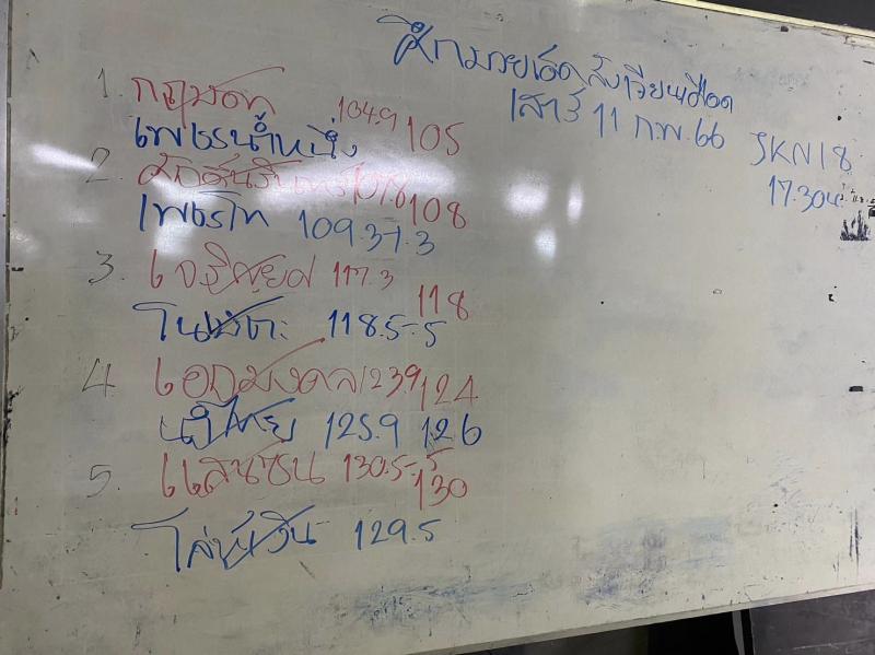 สรุปผลมวย ศึกมวยเด็ดสังเวียนเดือด ประจำวันเสาร์ที่ 11/2/2566