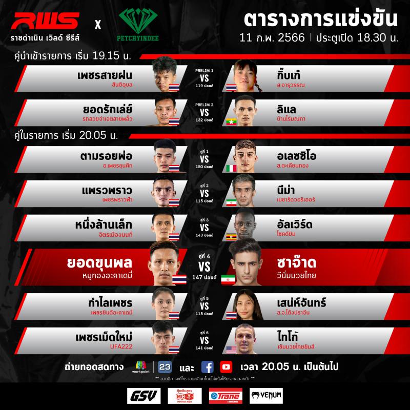 สรุปผลมวย Rajadamnern World Series ประจำวันเสาร์ที่ 11/2/2566