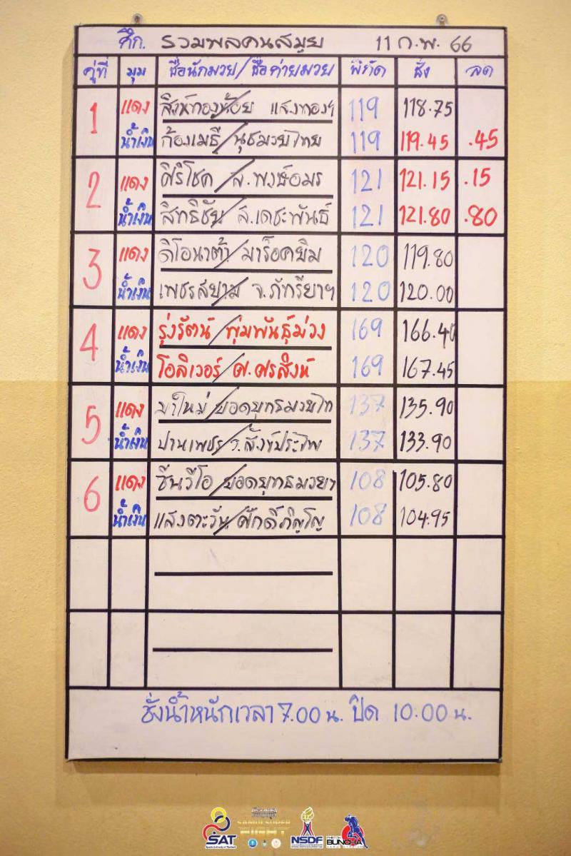 สรุปผลมวย ศึกรวมพลคนสมุย ประจำวันเสาร์ที่ 11/2/2566