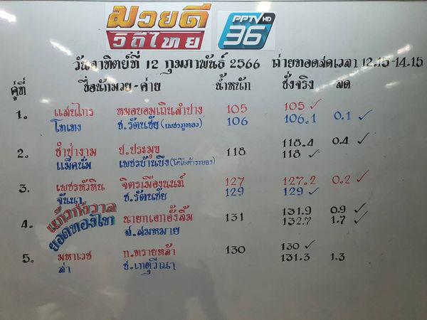 สรุปผลมวย ศึกมวยดีวิถีไทย ประจำวันอาทิตย์ที่ 12/2/2566