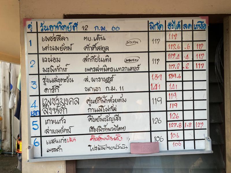 สรุปผลมวย ศึกมวยไทย 7 สี ประจำวันอาทิตย์ที่ 12/2/2566
