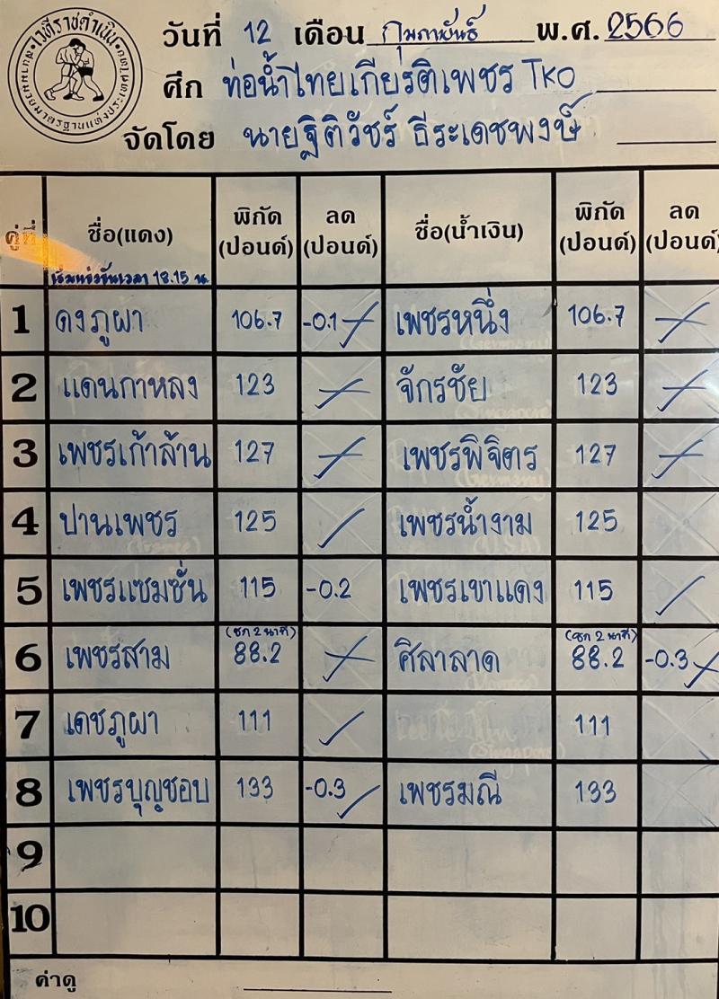 สรุปผลมวย ศึกท่อน้ำไทย TKO เกียรติเพชร ประจำวันอาทิตย์ที่ 12/2/2566