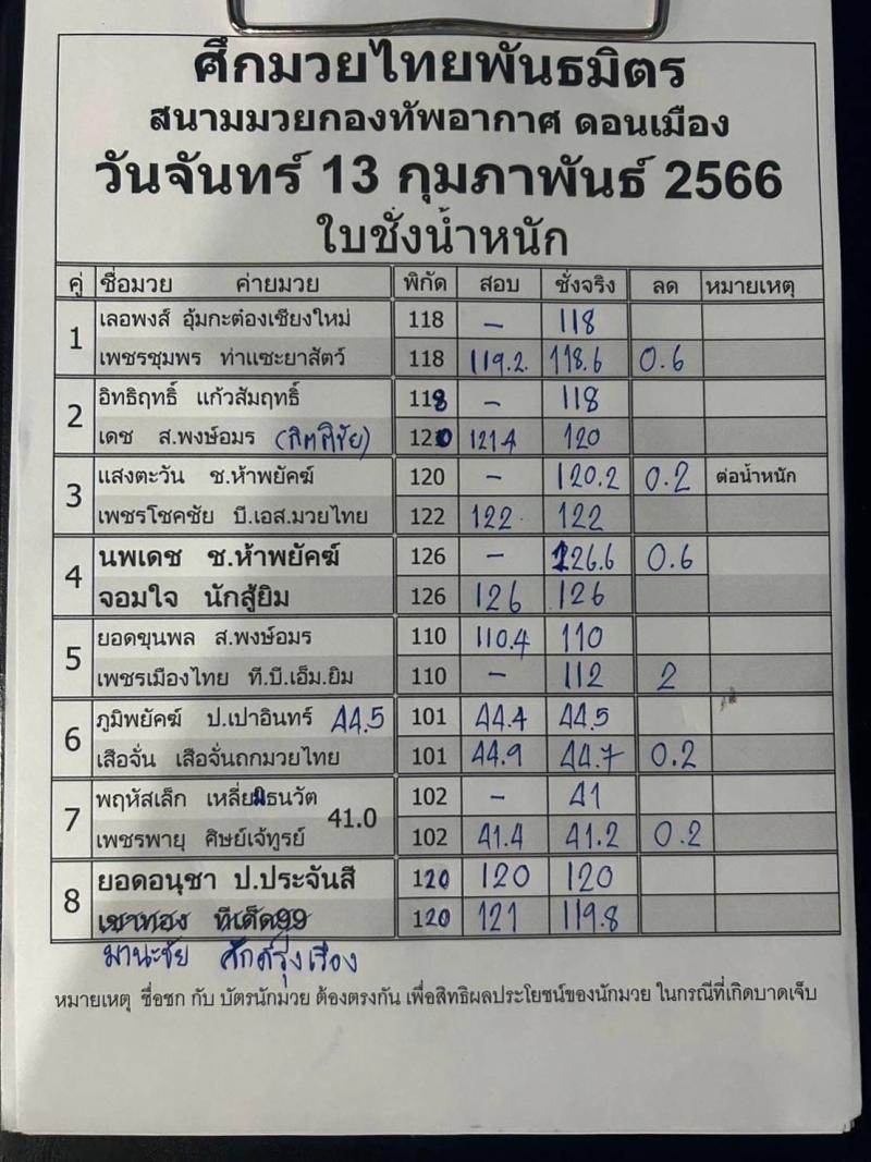 สรุปผลมวย ศึกมวยไทยพันธมิตร ประจำวันจันทร์ที่ 13/2/2566