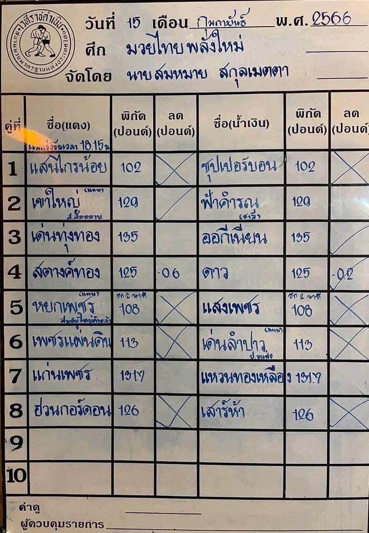 สรุปผลมวย ศึกมวยไทยพลังใหม่ ประจำวันพุธที่ 15/2/2566