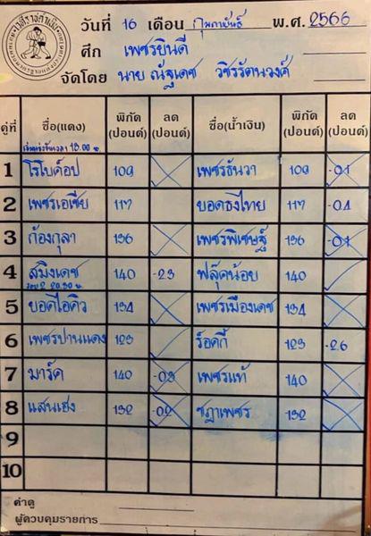 สรุปผลมวย ศึกเพชรยินดี ประจำวันพฤหัสบดีที่ 16/2/2566