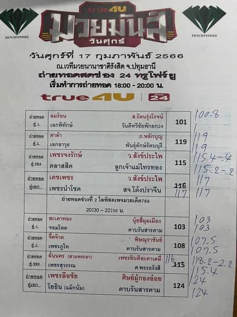 สรุปผลมวย ศึกมวยมันส์วันศุกร์ ประจำวันศุกร์ที่ 17/2/2566