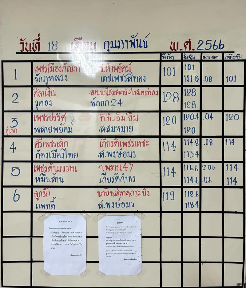 สรุปผลมวย ศึกจ้าวมวยไทย ประจำวันเสาร์ที่ 18/2/2566