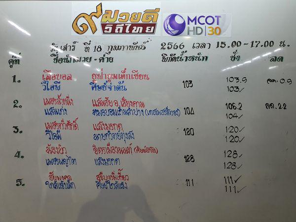 สรุปผลมวย ๙ มวยดีวิถีไทย จิตรเมืองนนท์ ประจำวันเสาร์ที่ 18/2/2566