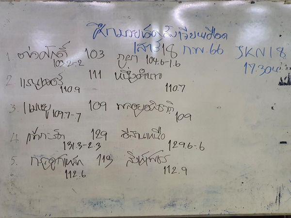 สรุปผลมวย ศึกมวยเด็ดสังเวียนเดือด ประจำวันเสาร์ที่ 18/2/2566
