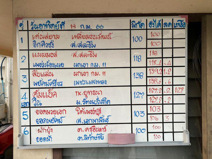 สรุปผลมวย ศึกมวยไทย 7 สี ประจำวันอาทิตย์ที่ 19/2/2566