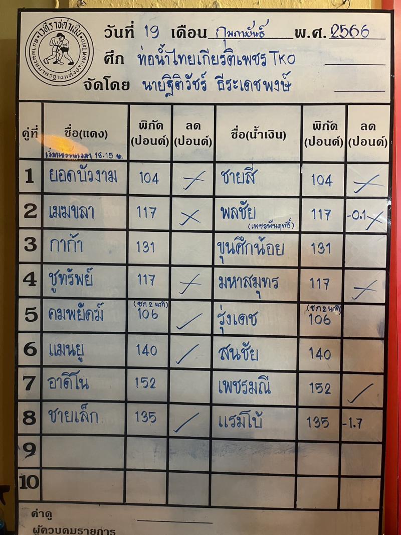 สรุปผลมวย ศึกท่อน้ำไทย TKO เกียรติเพชร ประจำวันอาทิตย์ที่ 19/2/2566