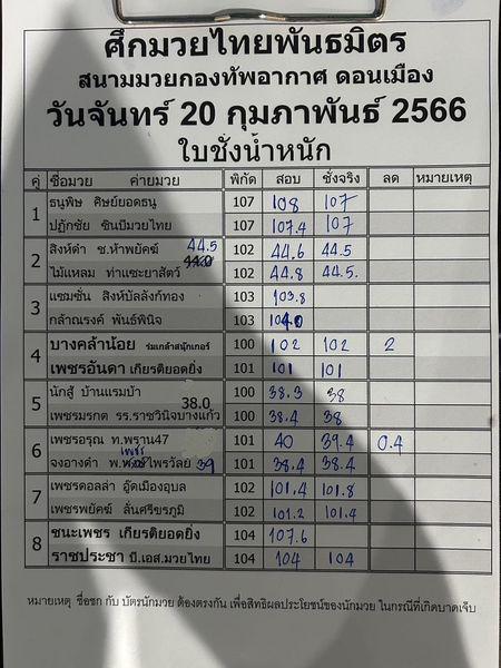 สรุปผลมวย ศึกมวยไทยพันธมิตร ประจำวันจันทร์ที่ 20/2/2566