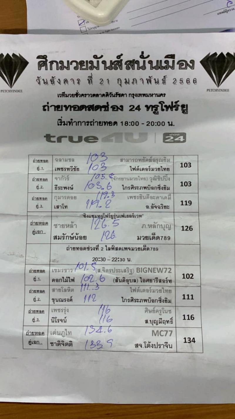 สรุปผลมวย ศึกมวยมันส์สนั่นเมือง ประจำวันอังคารที่ 21/2/2566