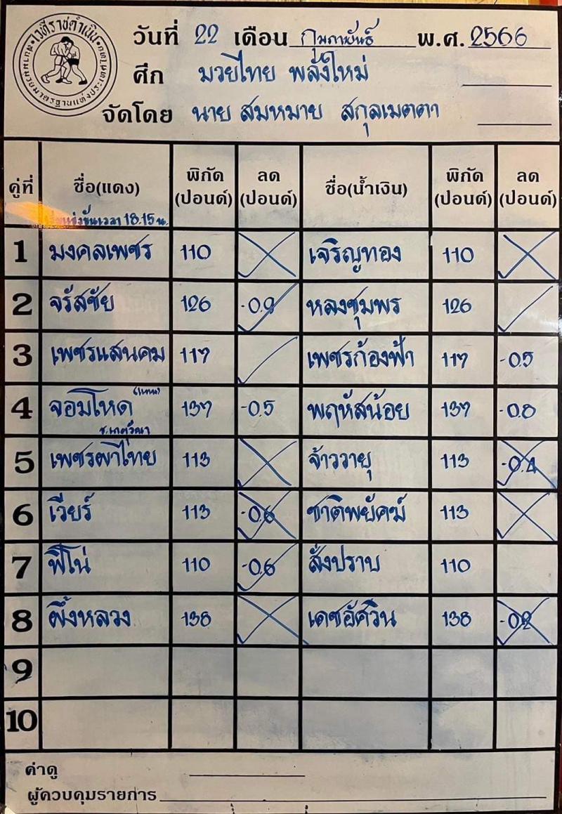 สรุปผลมวย ศึกมวยไทยพลังใหม่ ประจำวันพุธที่ 22/2/2566