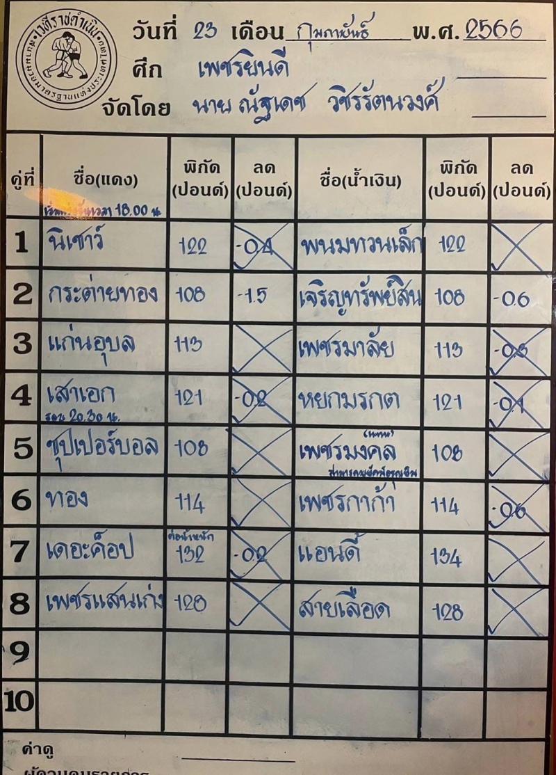 สรุปผลมวย ศึกเพชรยินดี ประจำวันพฤหัสบดีที่ 23/2/2566
