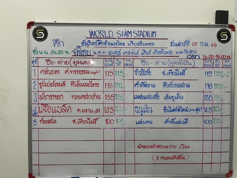 สรุปผลมวย ศึกอมรินทร์ซูเปอร์ไฟต์ ประจำวันเสาร์ที่ 25/2/2566