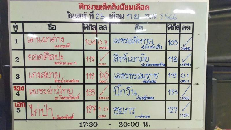 สรุปผลมวย ศึกมวยเด็ดสังเวียนเดือด ประจำวันเสาร์ที่ 25/2/2566