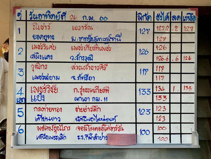 สรุปผลมวย ศึกมวยไทย 7 สี ประจำวันอาทิตย์ที่ 26/2/2566