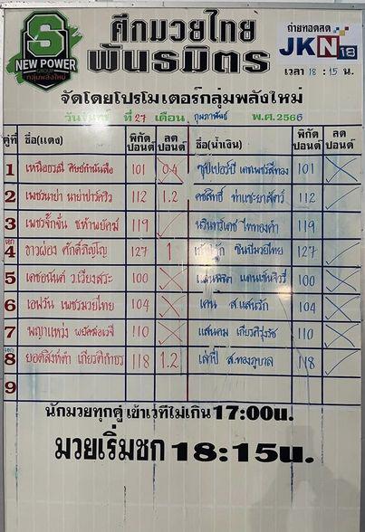 สรุปผลมวย ศึกมวยไทยพันธมิตร ประจำวันจันทร์ที่ 27/2/2566