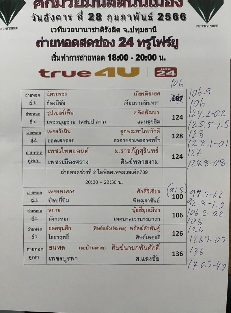 สรุปผลมวย ศึกมวยมันส์สนั่นเมือง ประจำวันอังคารที่ 28/2/2566