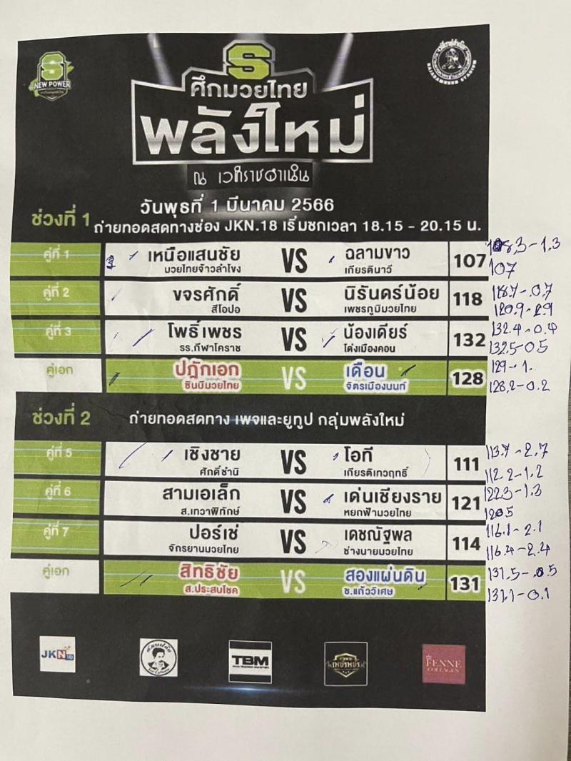 สรุปผลมวย ศึกมวยไทยพลังใหม่ ประจำวันพุธที่ 1/3/2566