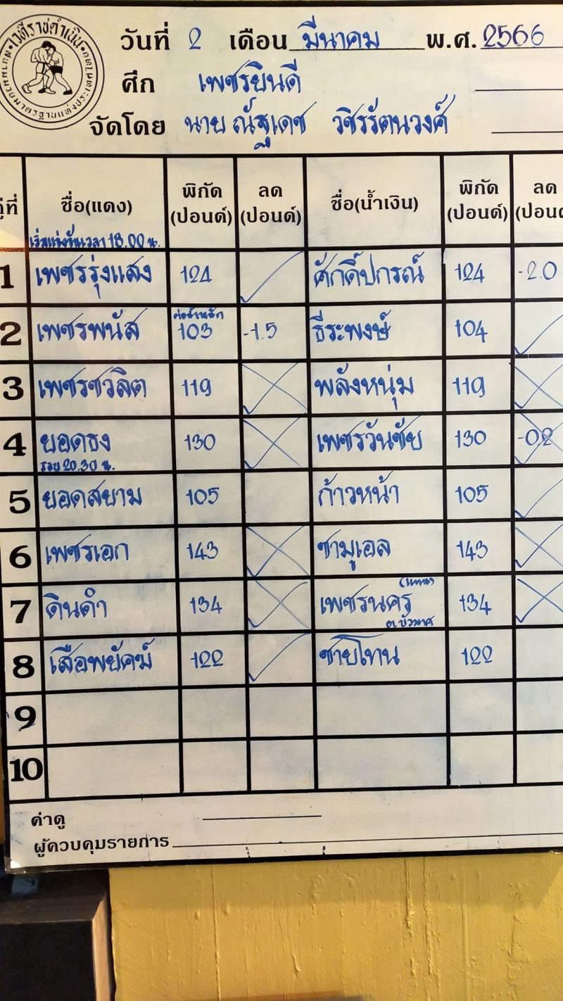 สรุปผลมวย ศึกเพชรยินดี ประจำวันพฤหัสบดีที่ 2/3/2566