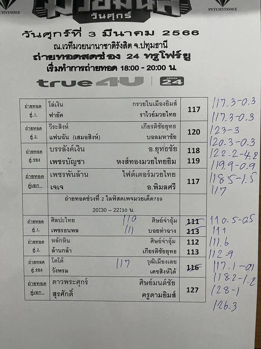 สรุปผลมวย ศึกมวยมันส์วันศุกร์ ประจำวันศุกร์ที่ 3/3/2566
