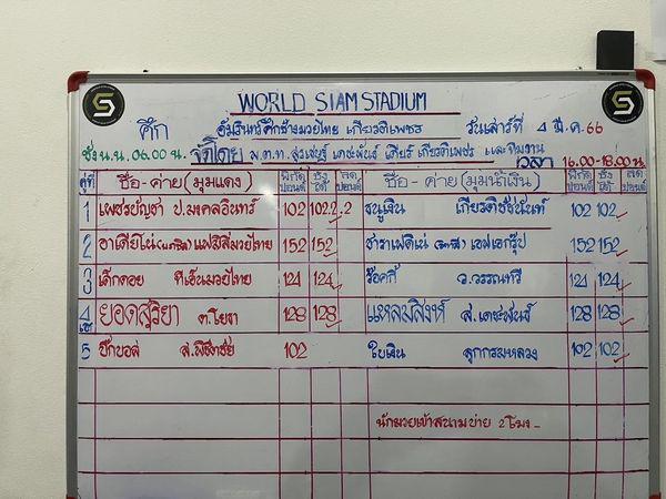 สรุปผลมวย ศึกอมรินทร์ซูเปอร์ไฟต์ ประจำวันเสาร์ที่ 4/3/2566
