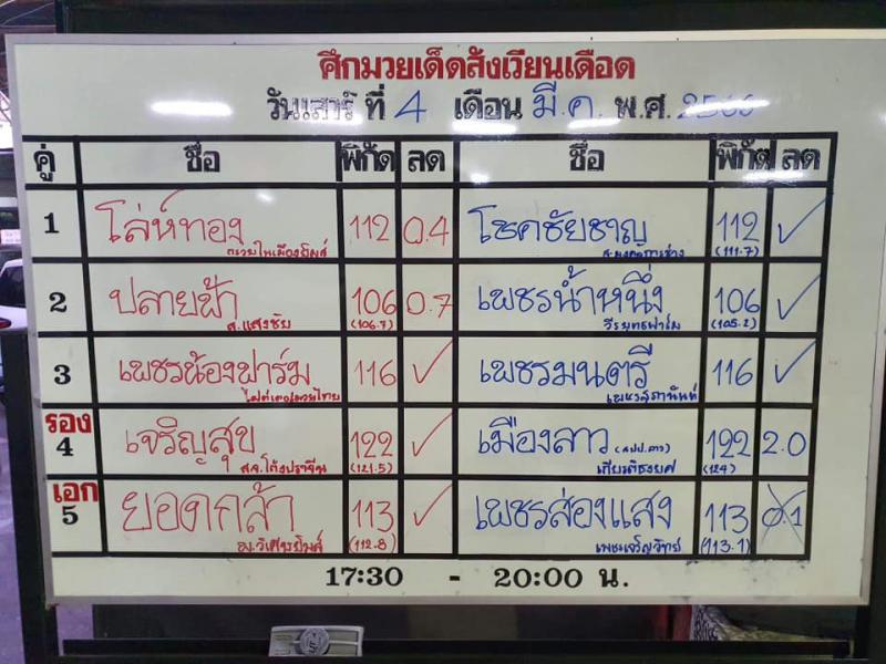 สรุปผลมวย ศึกมวยเด็ดสังเวียนเดือด ประจำวันเสาร์ที่ 4/3/2566
