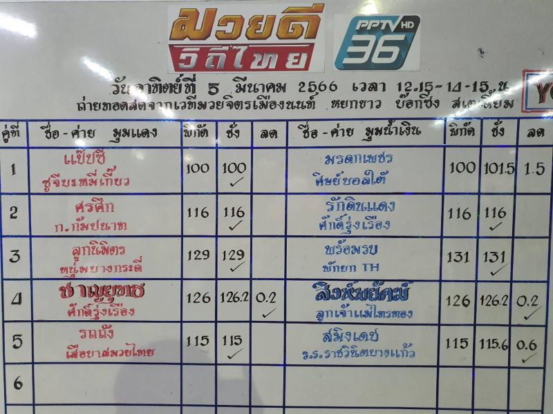 สรุปผลมวย ศึกมวยดีวิถีไทย ประจำวันอาทิตย์ที่ 5/3/2566