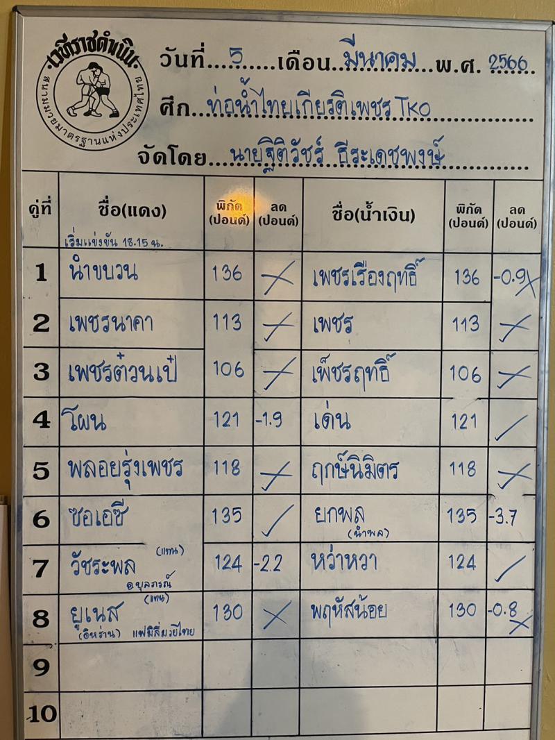 สรุปผลมวย ศึกท่อน้ำไทย TKO เกียรติเพชร ประจำวันอาทิตย์ที่ 5/3/2566