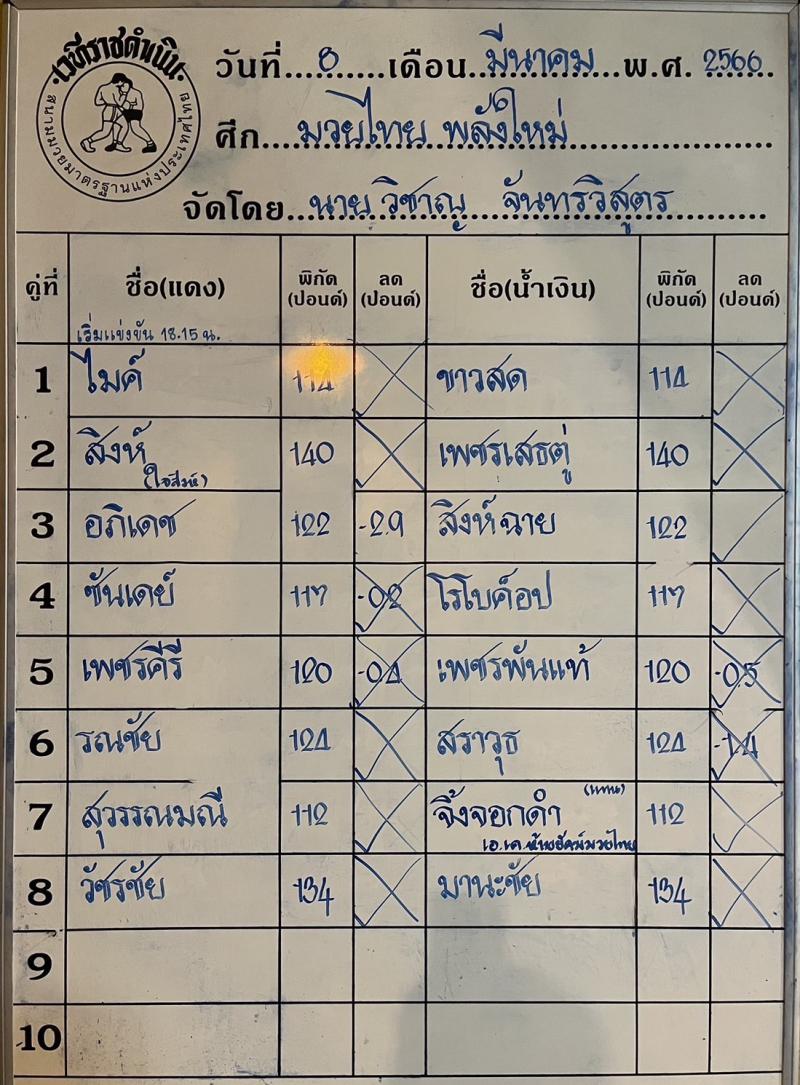 สรุปผลมวย ศึกมวยไทยพลังใหม่ ประจำวันพุธที่ 8/3/2566