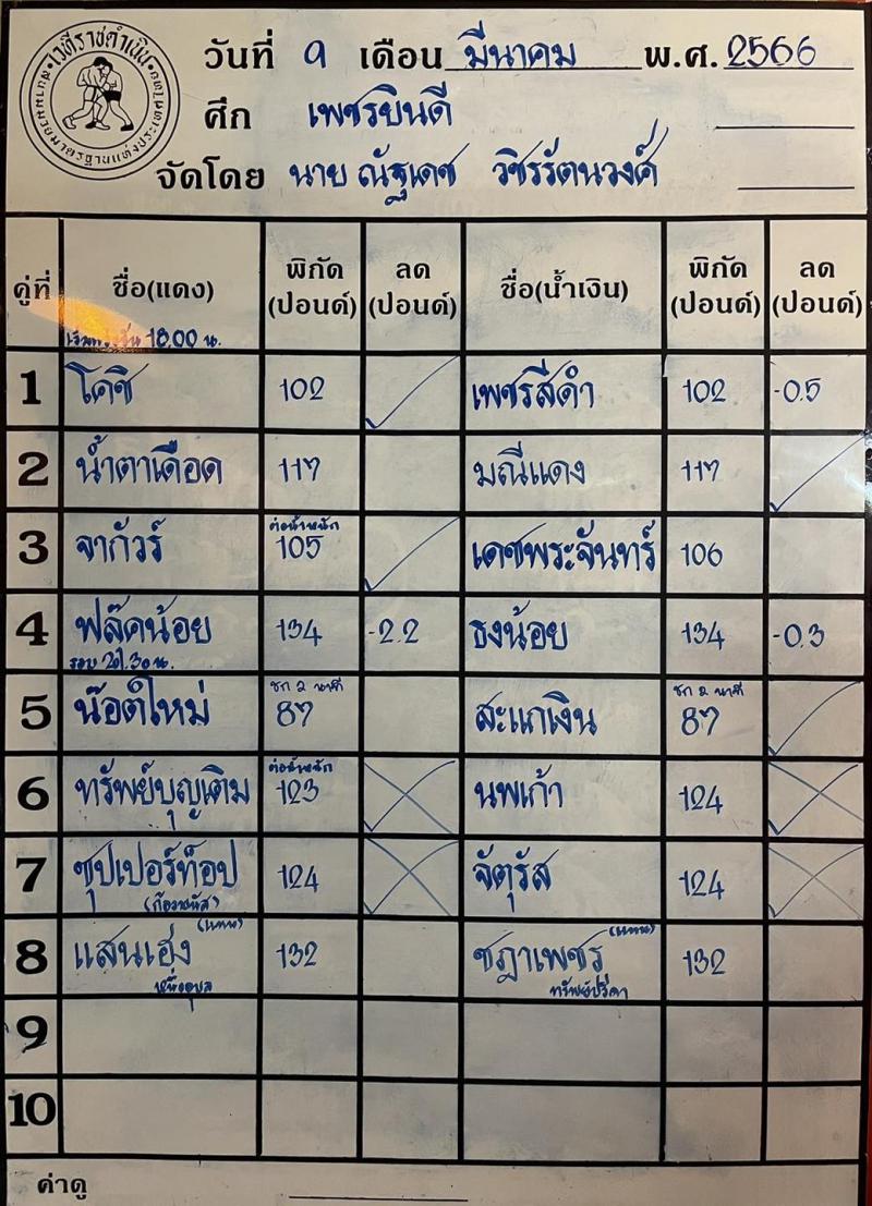 สรุปผลมวย ศึกเพชรยินดี ประจำวันพฤหัสบดีที่ 9/3/2566