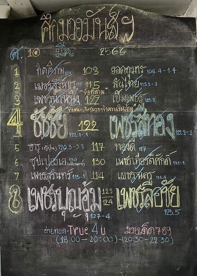 สรุปผลมวย ศึกมวยมันส์วันศุกร์ ประจำวันศุกร์ที่ 10/3/2566