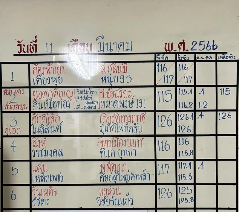 สรุปผลมวย ศึกจ้าวมวยไทย ประจำวันเสาร์ที่ 11/3/2566