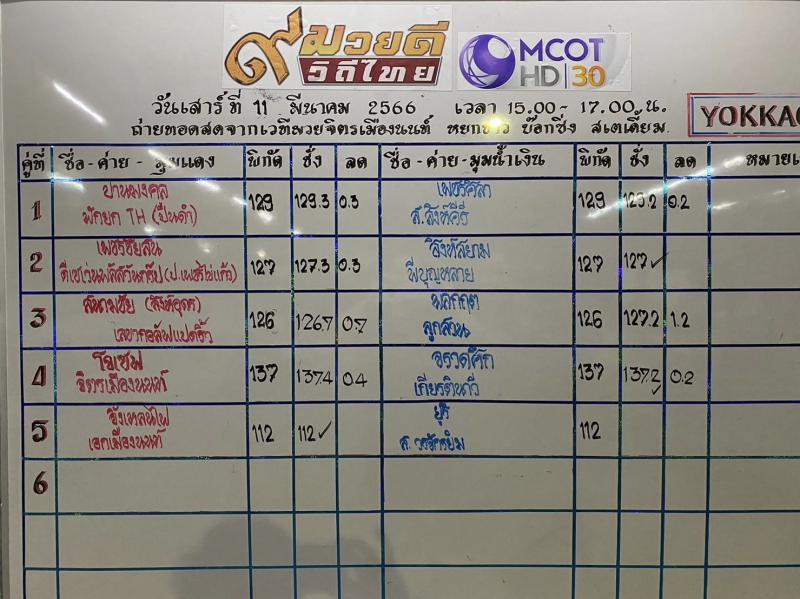 สรุปผลมวย ๙ มวยดีวิถีไทย จิตรเมืองนนท์ ประจำวันเสาร์ที่ 11/3/2566