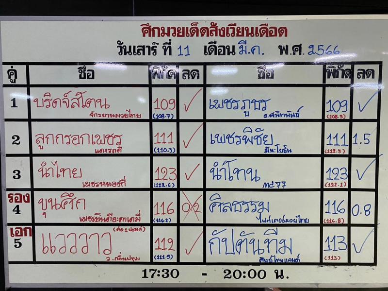 สรุปผลมวย ศึกมวยเด็ดสังเวียนเดือด ประจำวันเสาร์ที่ 11/3/2566
