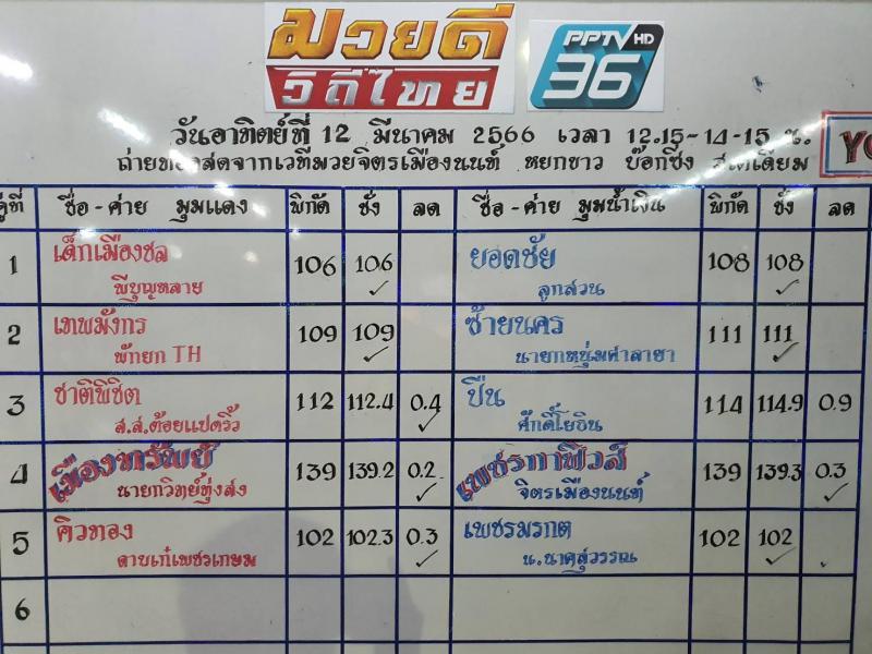 สรุปผลมวย ศึกมวยดีวิถีไทย ประจำวันอาทิตย์ที่ 12/3/2566