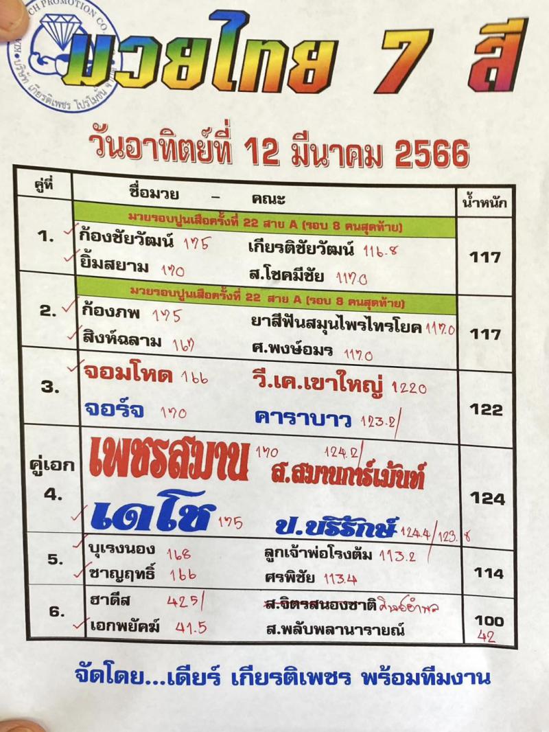 สรุปผลมวย ศึกมวยไทย 7 สี ประจำวันอาทิตย์ที่ 12/3/2566