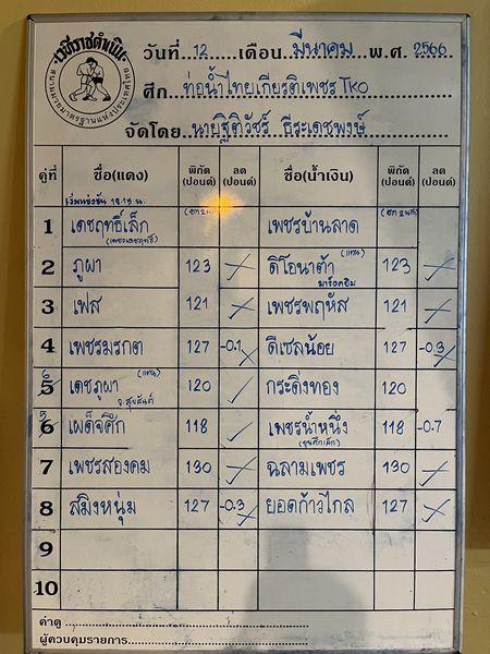 สรุปผลมวย ศึกท่อน้ำไทย TKO เกียรติเพชร ประจำวันอาทิตย์ที่ 12/3/2566
