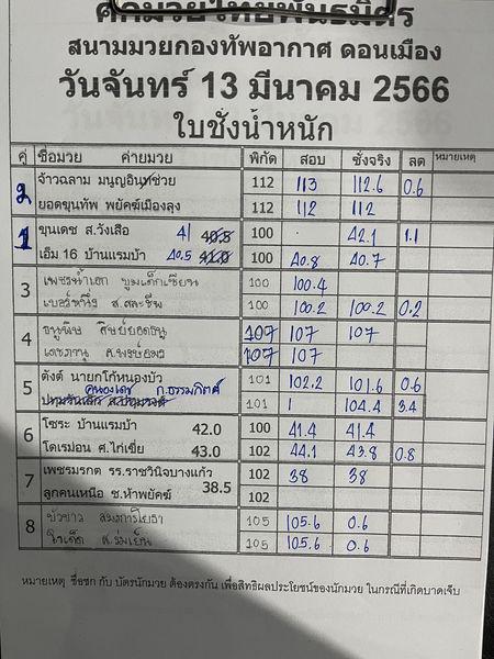 สรุปผลมวย ศึกมวยไทยพันธมิตร ประจำวันจันทร์ที่ 13/3/2566