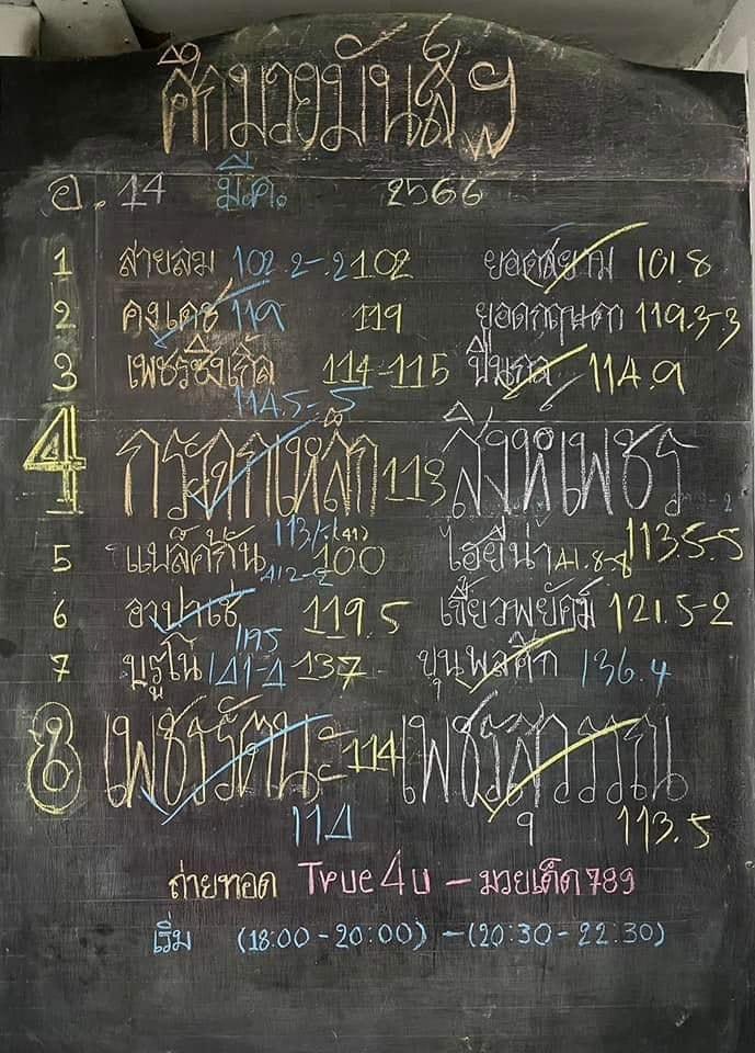 สรุปผลมวย ศึกมวยมันส์สนั่นเมือง ประจำวันอังคารที่ 14/3/2566