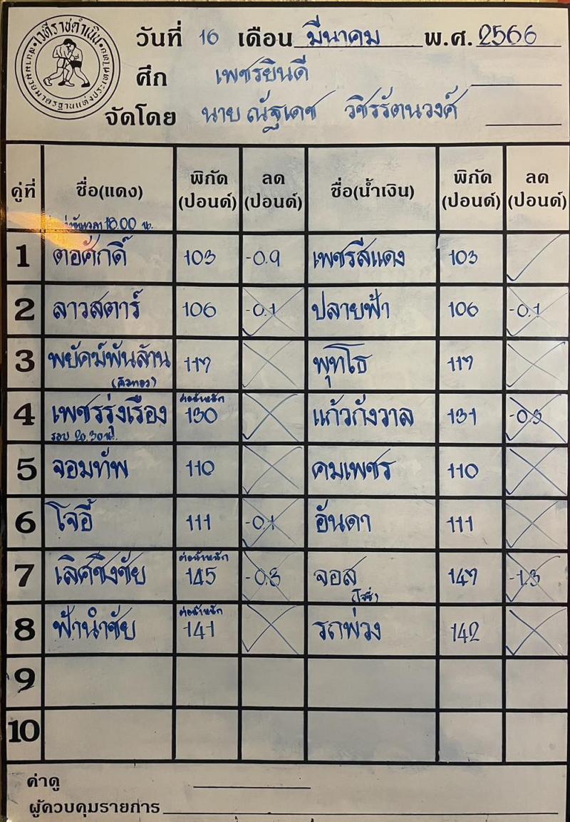 สรุปผลมวย ศึกเพชรยินดี ประจำวันพฤหัสบดีที่ 16/3/2566