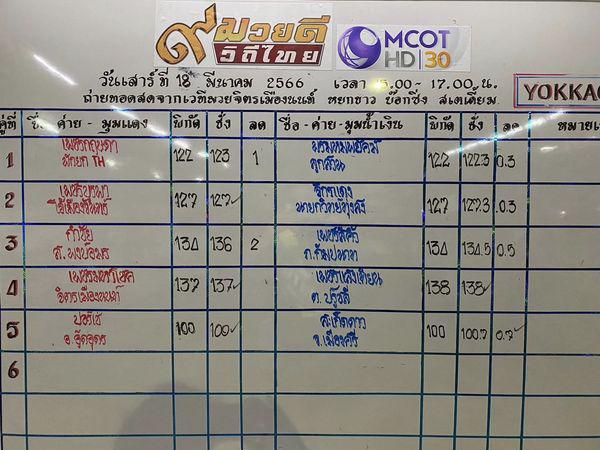 สรุปผลมวย ๙ มวยดีวิถีไทย จิตรเมืองนนท์ ประจำวันเสาร์ที่ 18/3/2566