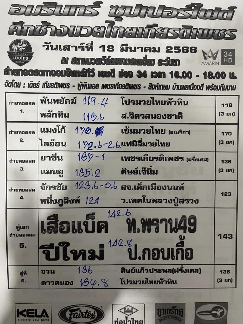 สรุปผลมวย ศึกอมรินทร์ซูเปอร์ไฟต์ ประจำวันเสาร์ที่ 18/3/2566